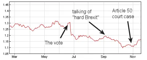 Brexit and Alpine Property