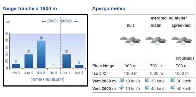 avalanche forecast 3