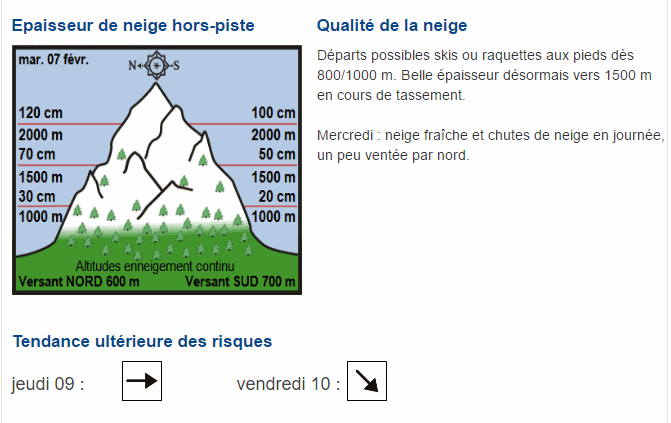 avalanche forecast 4