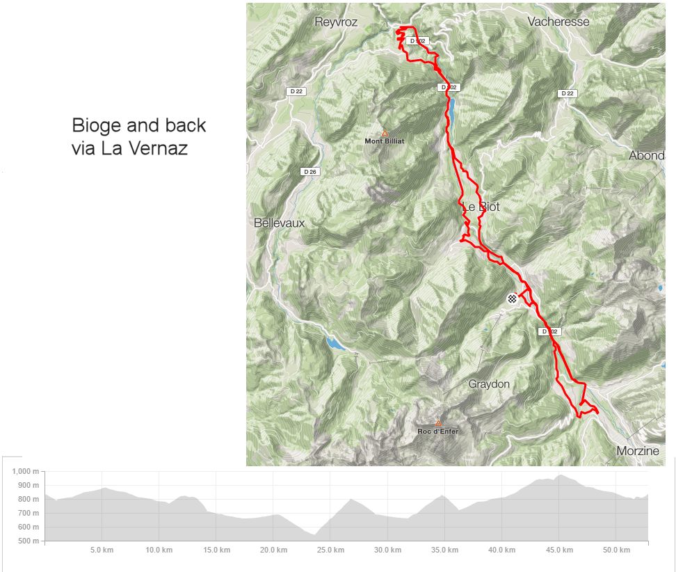 bioge and back